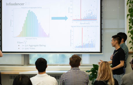Coding bootcamp students watching a data science and data analytics presentation on a projector.